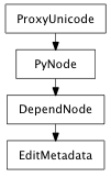 Inheritance diagram of EditMetadata