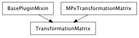 Inheritance diagram of TransformationMatrix