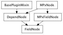 Inheritance diagram of FieldNode