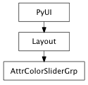 Inheritance diagram of AttrColorSliderGrp