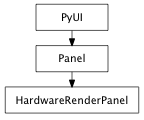 Inheritance diagram of HardwareRenderPanel