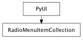 Inheritance diagram of RadioMenuItemCollection