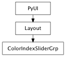 Inheritance diagram of ColorIndexSliderGrp