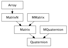 Inheritance diagram of Quaternion