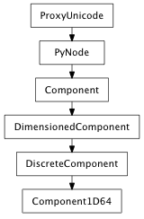 Inheritance diagram of Component1D64