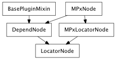 Inheritance diagram of LocatorNode