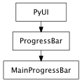 Inheritance diagram of MainProgressBar