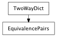 Inheritance diagram of EquivalencePairs