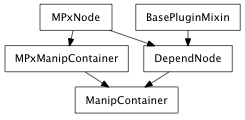Inheritance diagram of ManipContainer