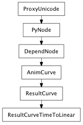 Inheritance diagram of ResultCurveTimeToLinear