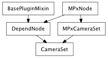 Inheritance diagram of CameraSet