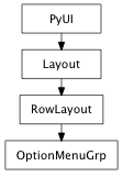 Inheritance diagram of OptionMenuGrp