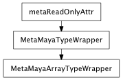 Inheritance diagram of MetaMayaArrayTypeWrapper