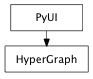 Inheritance diagram of HyperGraph