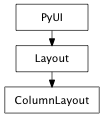 Inheritance diagram of ColumnLayout