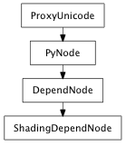 Inheritance diagram of ShadingDependNode