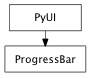 Inheritance diagram of ProgressBar
