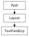 Inheritance diagram of TextFieldGrp