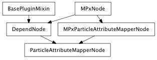 Inheritance diagram of ParticleAttributeMapperNode