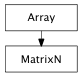 Inheritance diagram of MatrixN