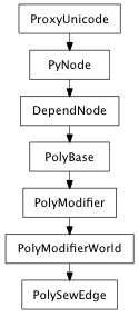 Inheritance diagram of PolySewEdge
