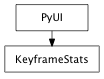 Inheritance diagram of KeyframeStats