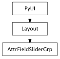 Inheritance diagram of AttrFieldSliderGrp