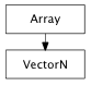 Inheritance diagram of VectorN