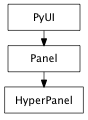 Inheritance diagram of HyperPanel