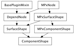 Inheritance diagram of ComponentShape