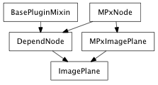 Inheritance diagram of ImagePlane