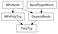 Inheritance diagram of PolyTrg