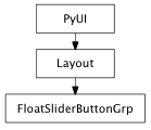 Inheritance diagram of FloatSliderButtonGrp