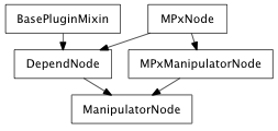 Inheritance diagram of ManipulatorNode