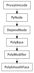 Inheritance diagram of PolySmoothFace