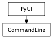 Inheritance diagram of CommandLine