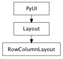 Inheritance diagram of RowColumnLayout