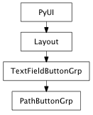Inheritance diagram of PathButtonGrp