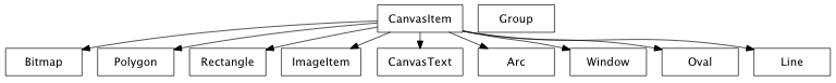 Inheritance diagram of Canvas