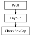 Inheritance diagram of CheckBoxGrp