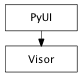 Inheritance diagram of Visor