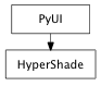 Inheritance diagram of HyperShade