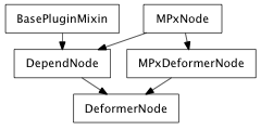Inheritance diagram of DeformerNode