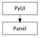 Inheritance diagram of Panel