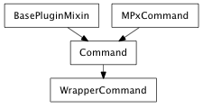 Inheritance diagram of WrapperCommand