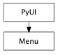 Inheritance diagram of Menu