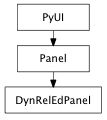 Inheritance diagram of DynRelEdPanel