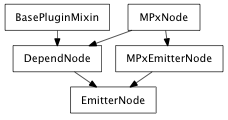Inheritance diagram of EmitterNode