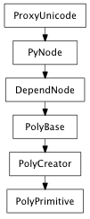 Inheritance diagram of PolyPrimitive