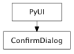 Inheritance diagram of ConfirmDialog